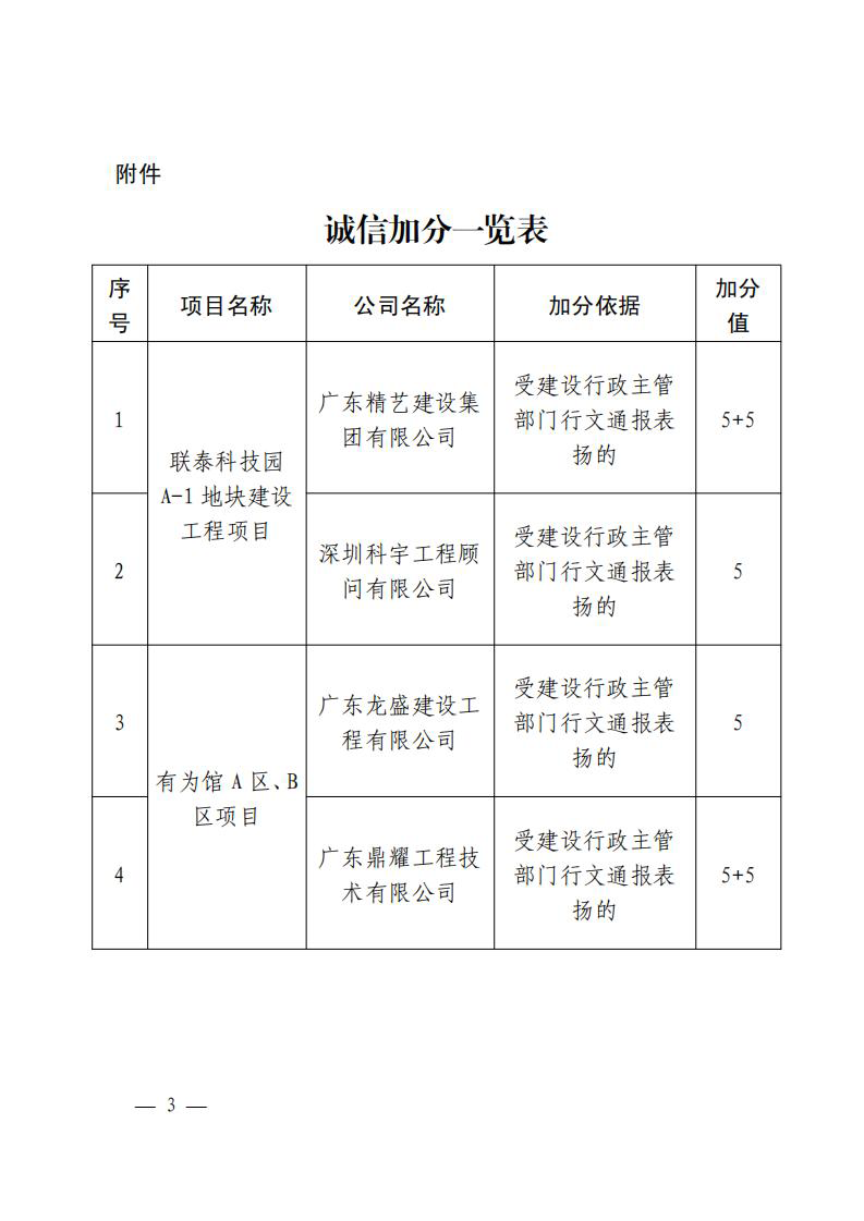 佛山市南海區(qū)住房城鄉(xiāng)建設(shè)和水利局關(guān)于對廣東精藝建設(shè)集團(tuán)等企業(yè)進(jìn)行通報表揚的通知（通報2022084）_02.png