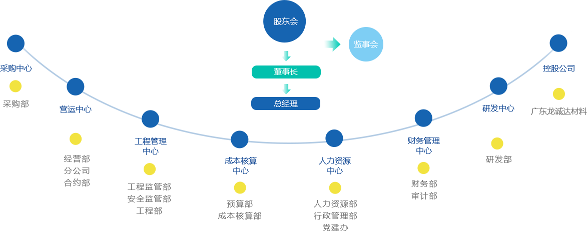 結(jié)構(gòu)圖2.png